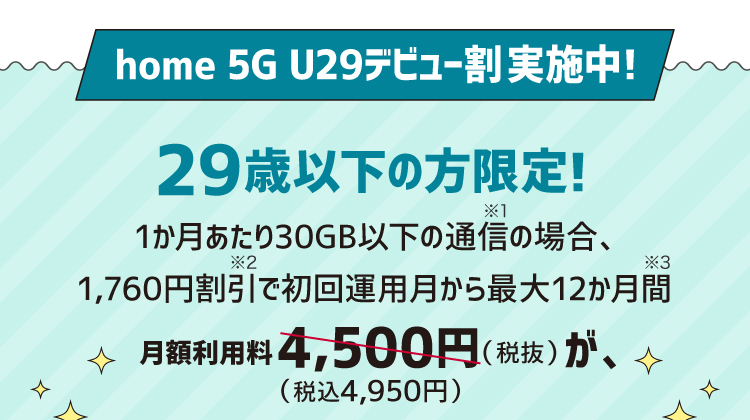 home 5G U29デビュー割実施中! 29歳以下の方限定! 1か月あたり30GB以下の通信※1の場合、1,760円割引※2で初回運用月から最大12か月間※3 月額利用料4,500円（税抜）（税込4,950円）が、